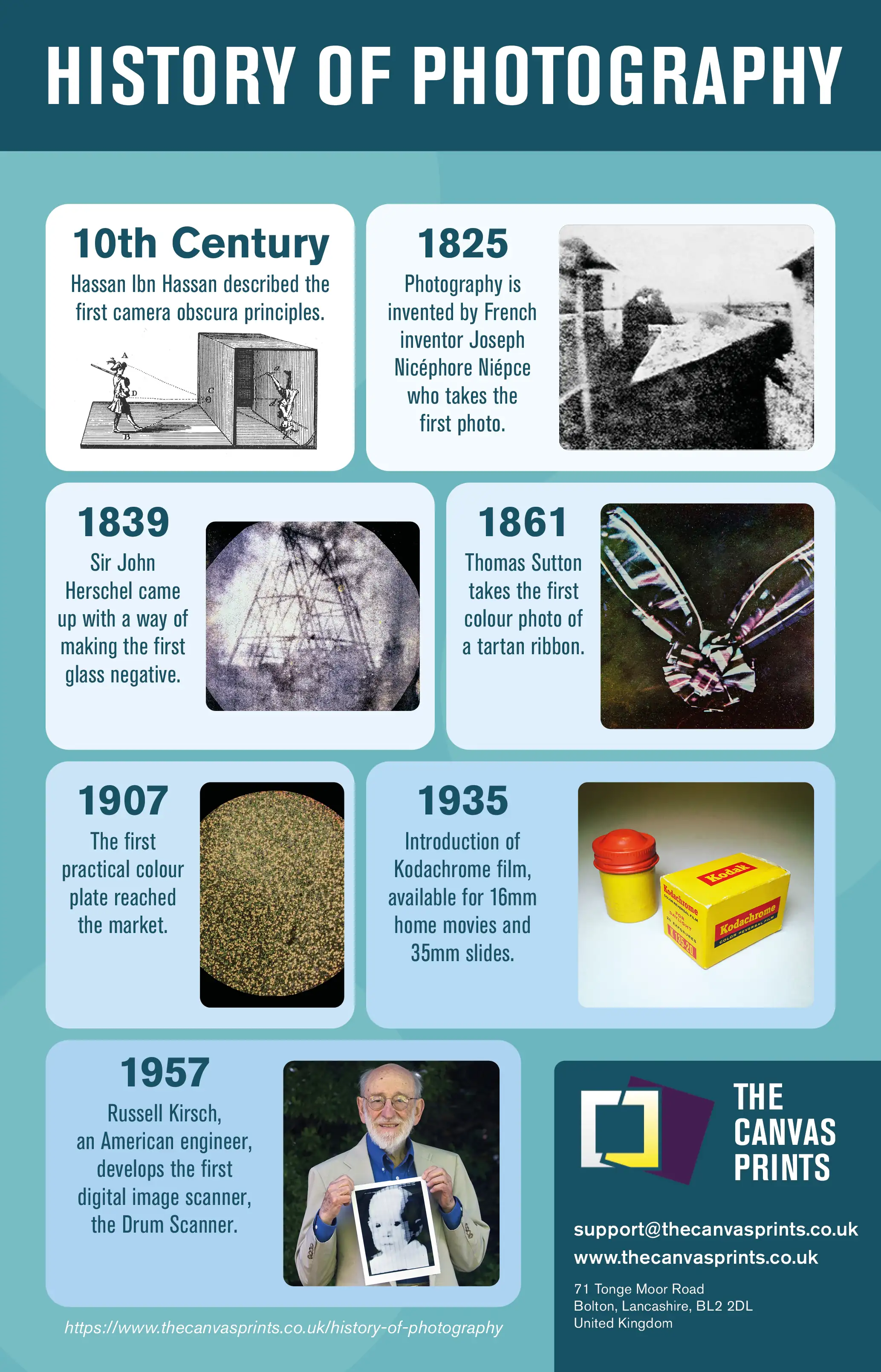 History of Photography