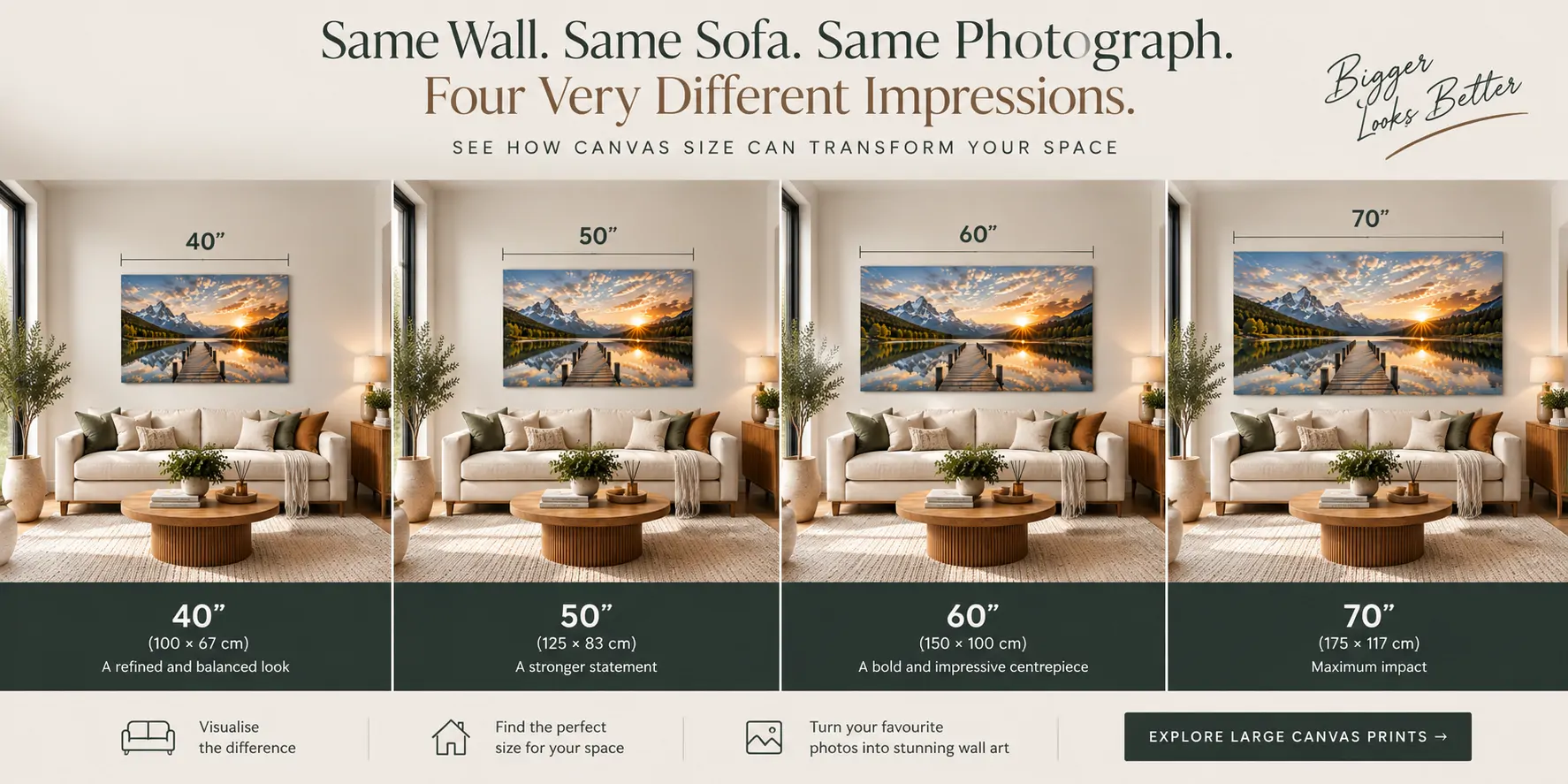 Side by side comparison of 40 inch, 50 inch, 60 inch and 70 inch canvases in the same room