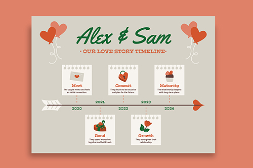 Relationship Timeline Print